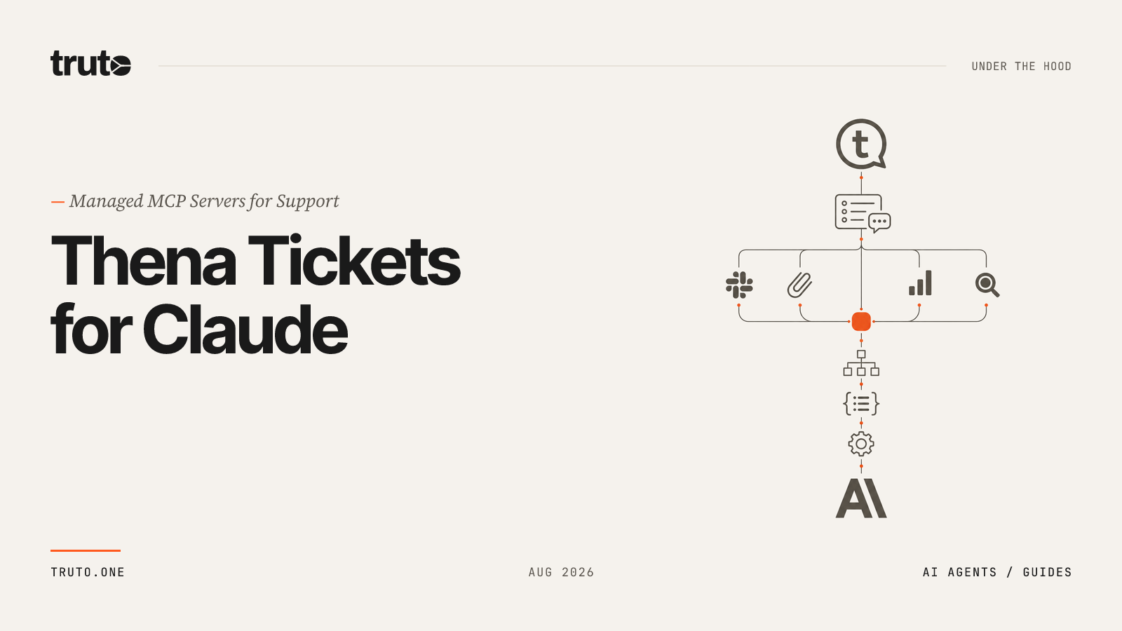 Connect Thena to Claude: Resolve Tickets and Track Support Quality