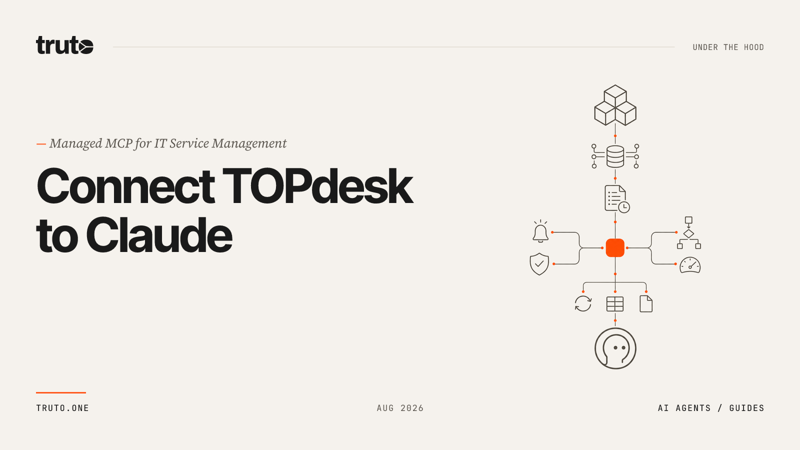 Connect TOPdesk to Claude: Automate Tickets, Assets & Visitor Logs