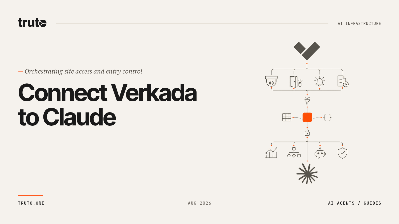 Connect Verkada to Claude: Orchestrate Site Access & Entry Control
