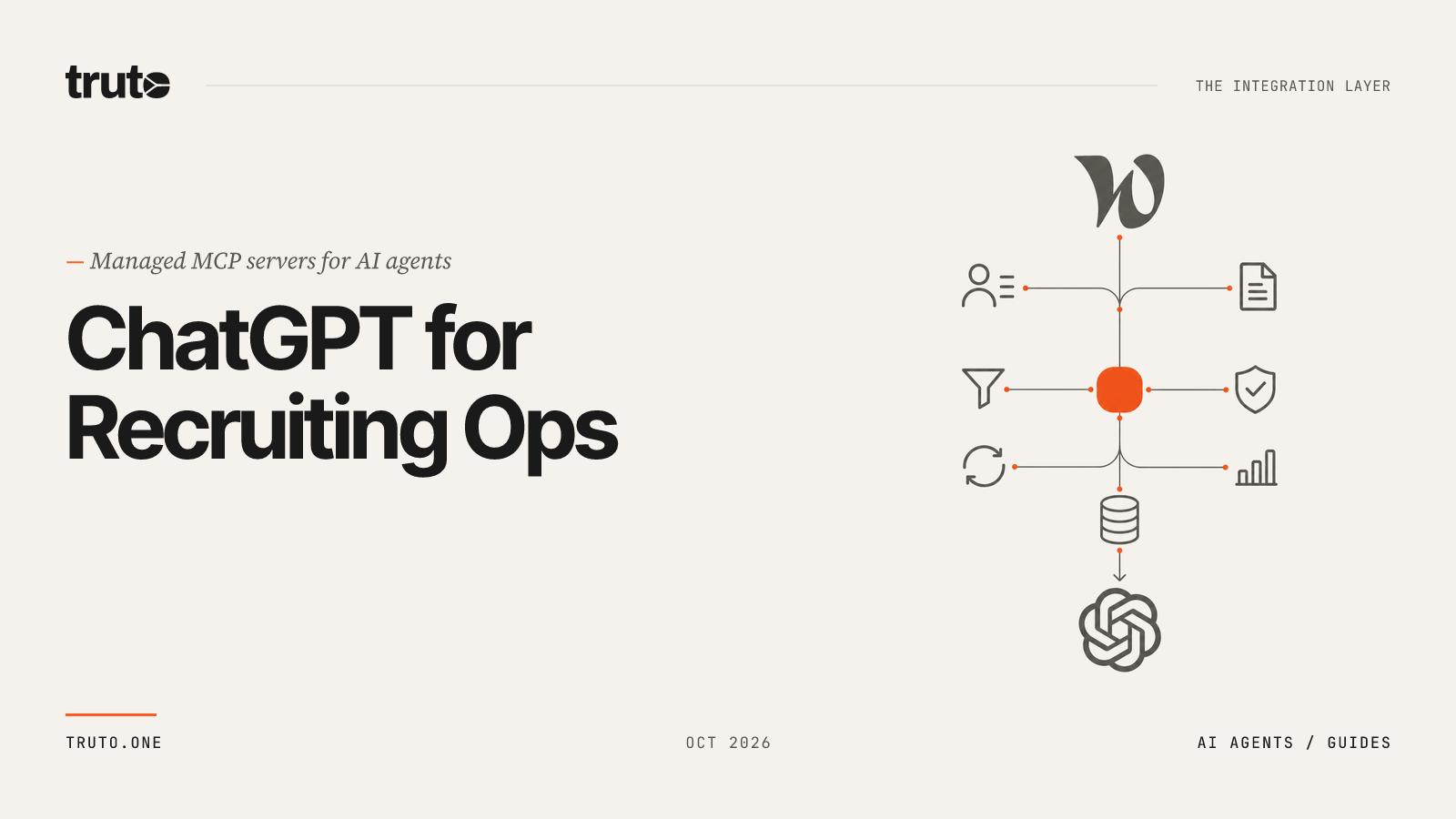 Connect Welcome to the Jungle to ChatGPT: Manage Jobs & Candidates