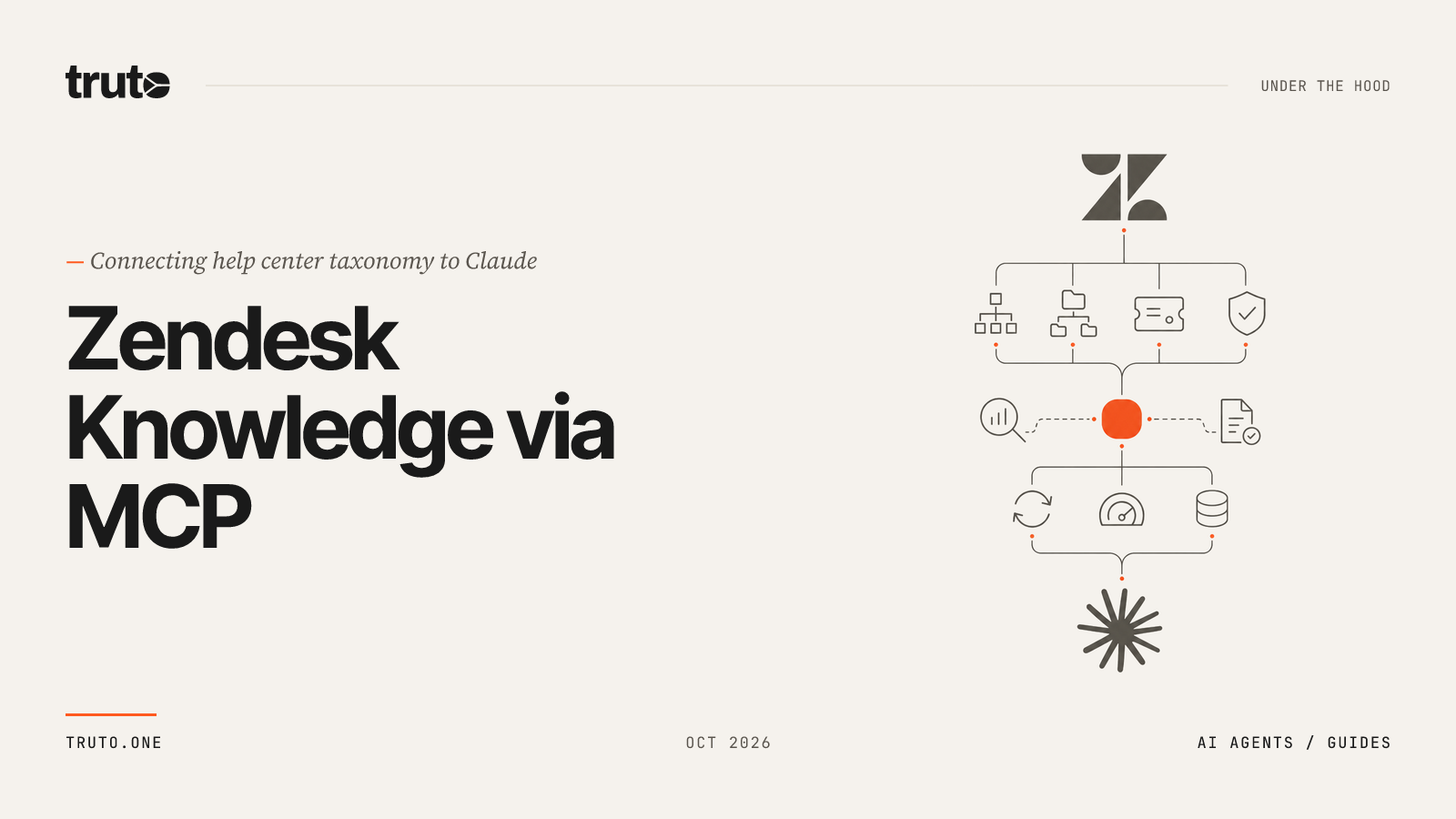 Connect Zendesk - Help Center to Claude: Access Categories and Topics