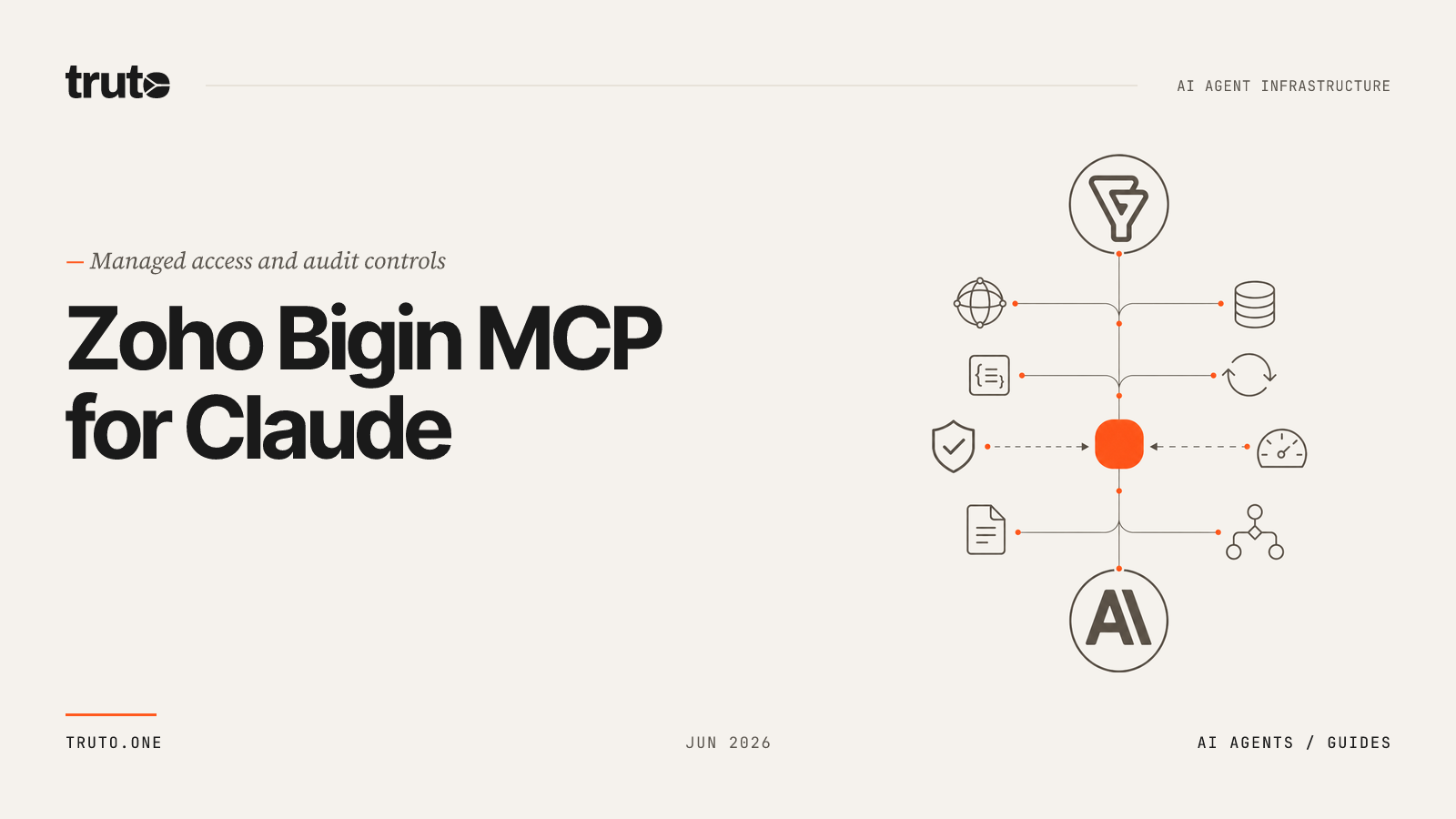 Connect Zoho Bigin to Claude: Audit Profiles and User Permissions