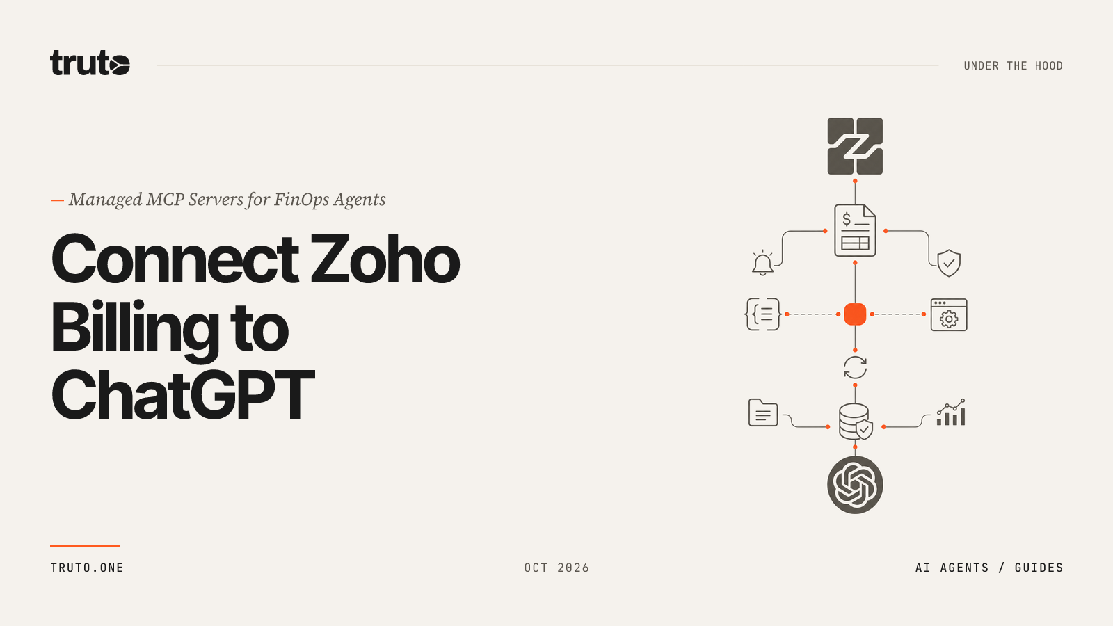 Connect Zoho Billing to ChatGPT: Manage Subscriptions & Invoices