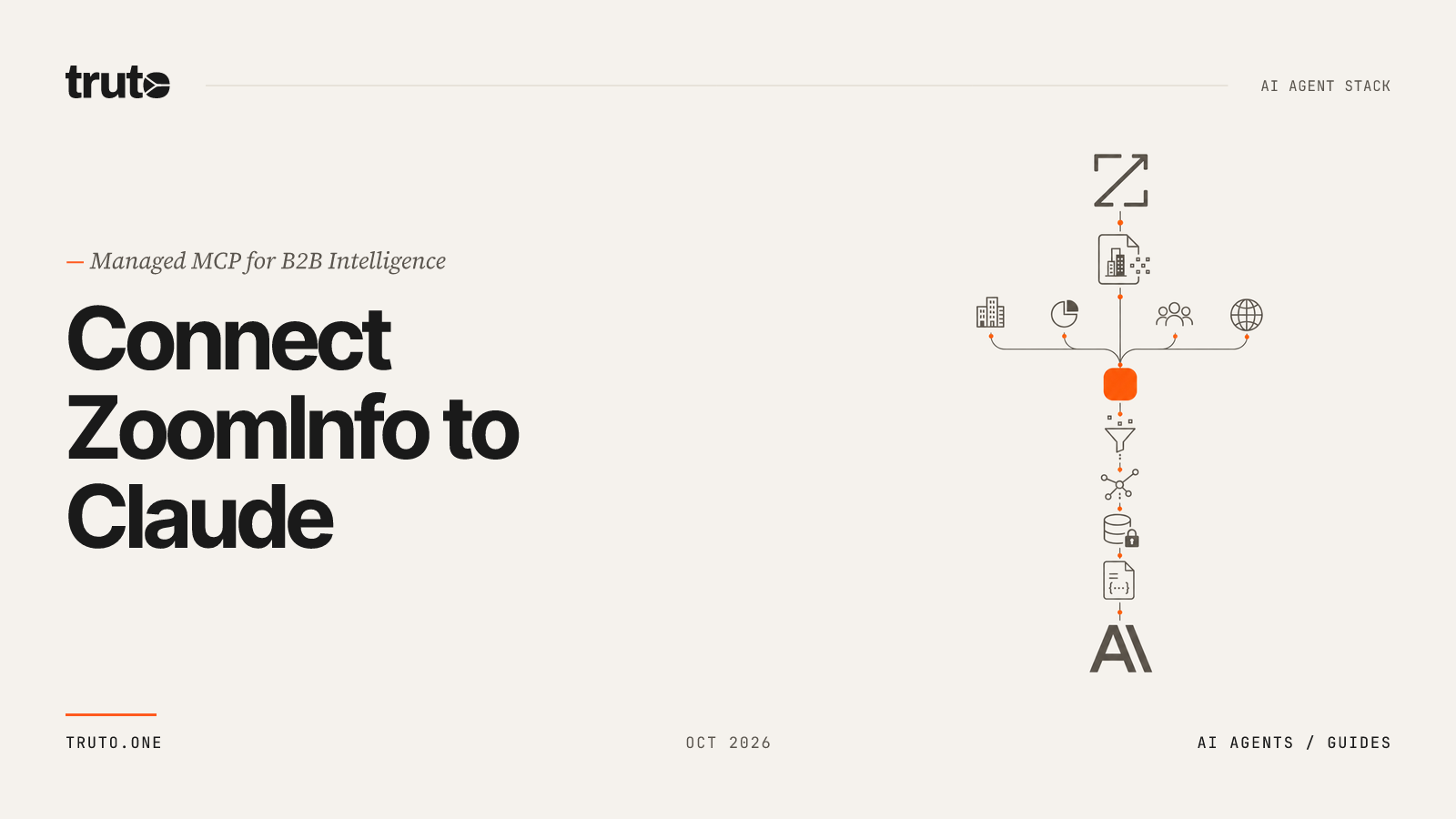 Connect ZoomInfo to Claude: Track News, Scoops, and Company Structures