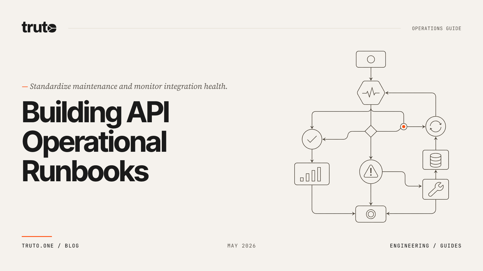 How to Create an Operational Runbook & Monitoring Playbook for SaaS APIs