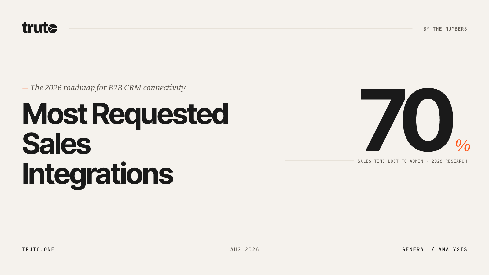 Data-Driven Ranking: Most Requested B2B Sales Integrations in 2026