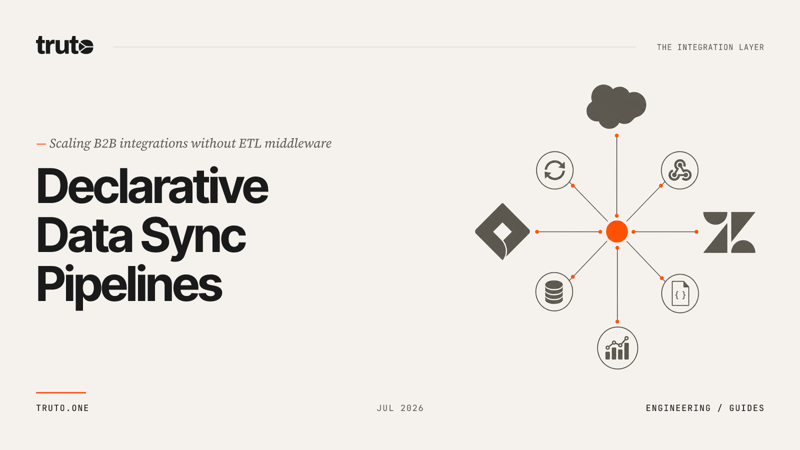 Declarative Data Sync Pipelines Without ETL Tools for SaaS
