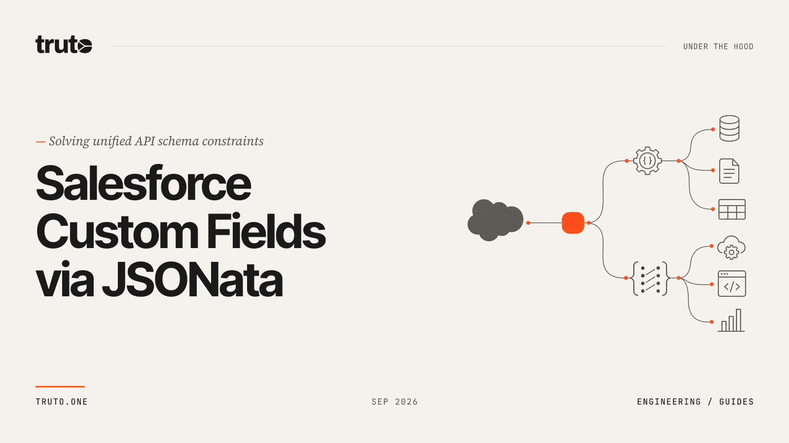 Fixing Unified API Limits for Custom Salesforce Objects with JSONata