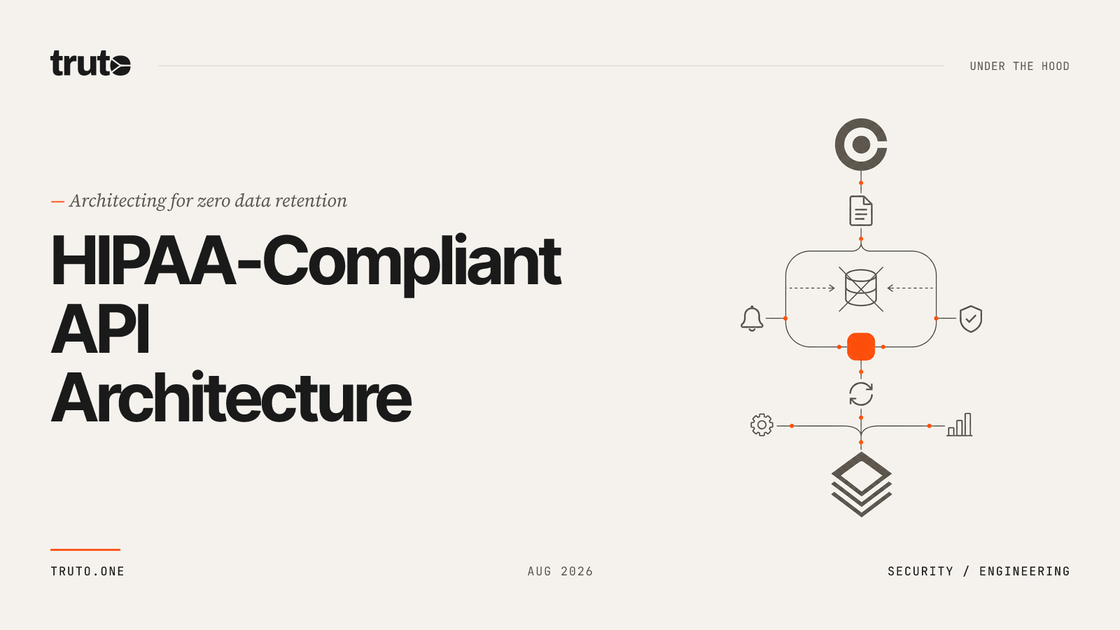 How to Build HIPAA-Compliant API Integrations for Healthcare SaaS (Zero Data Retention Guide)