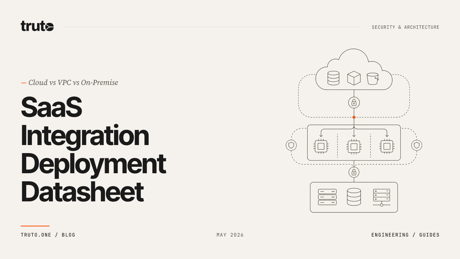 How to Create a SaaS Integration Deployment Datasheet (Cloud vs VPC vs On-Premise)