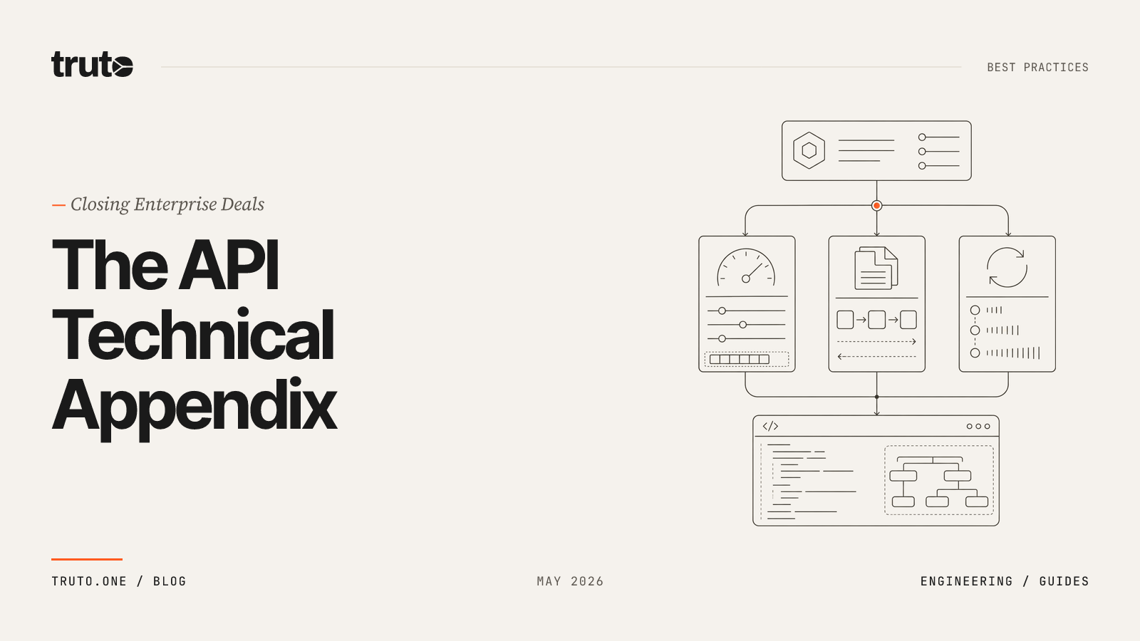 How to Publish an API Technical Appendix That Closes Enterprise Deals: Rate Limits & Examples