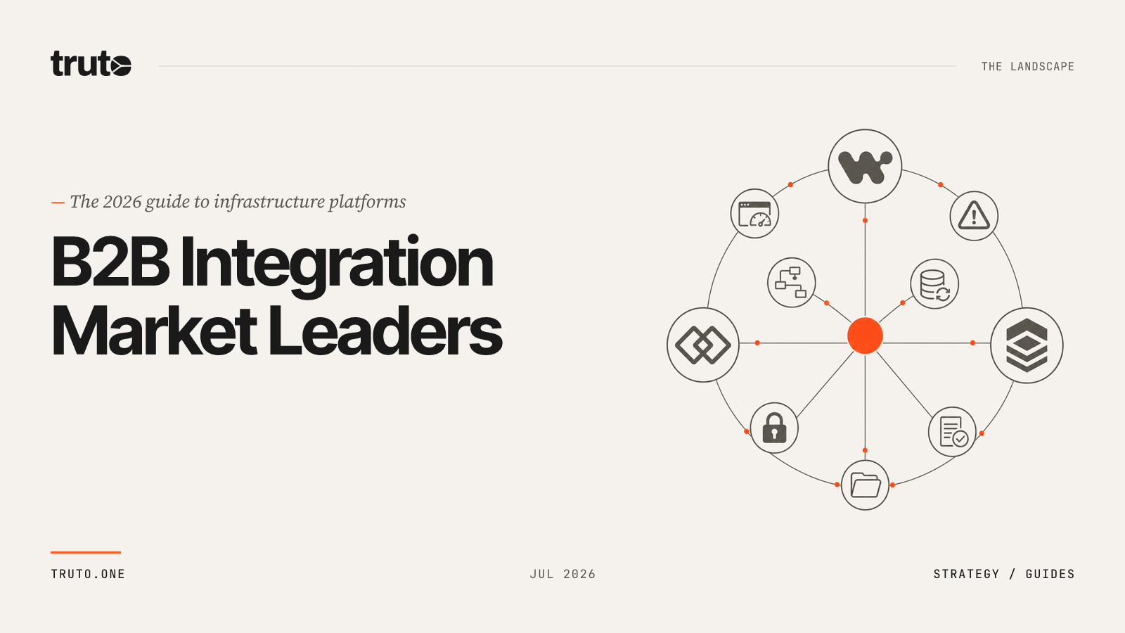 Market Leaders in Customer-Facing B2B Integrations (2026 Guide)