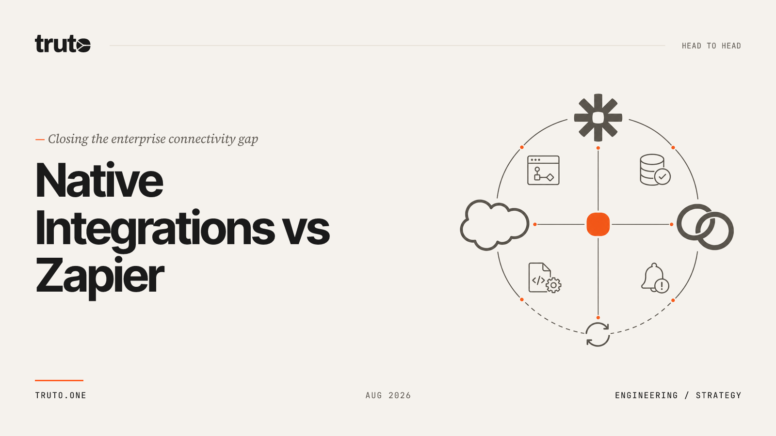 Native Integrations vs Zapier: What Enterprise B2B SaaS Teams Actually Need