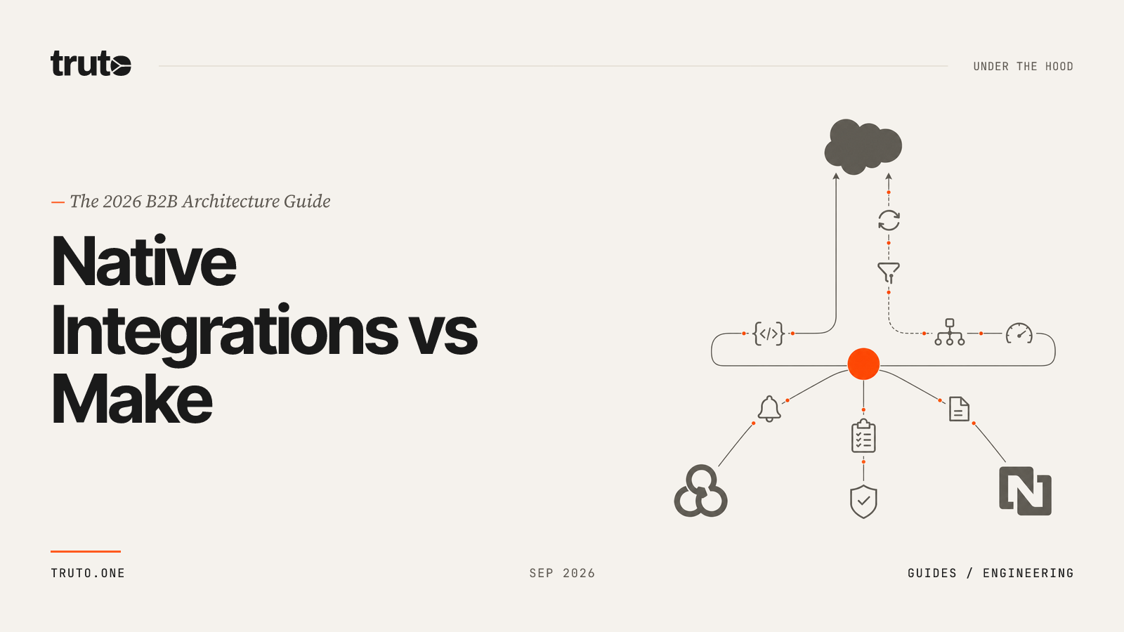 Native SaaS Integrations vs Make Workflow Automation: The 2026 Architecture Guide