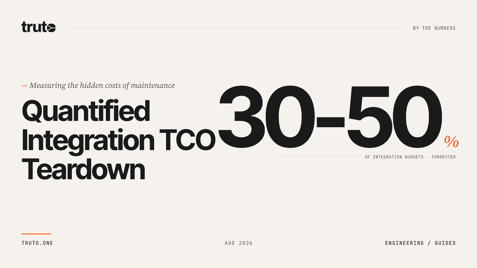 Quantified TCO Teardown: The Hidden Costs of Code-First Integration Platforms