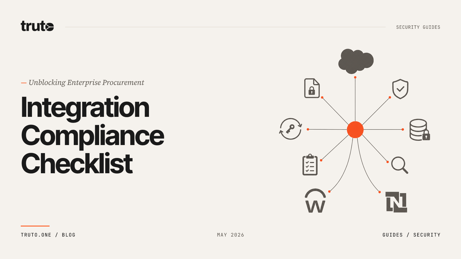 How to Create a SaaS Integration Compliance & Operations Checklist (With DPIA & DPA Examples)