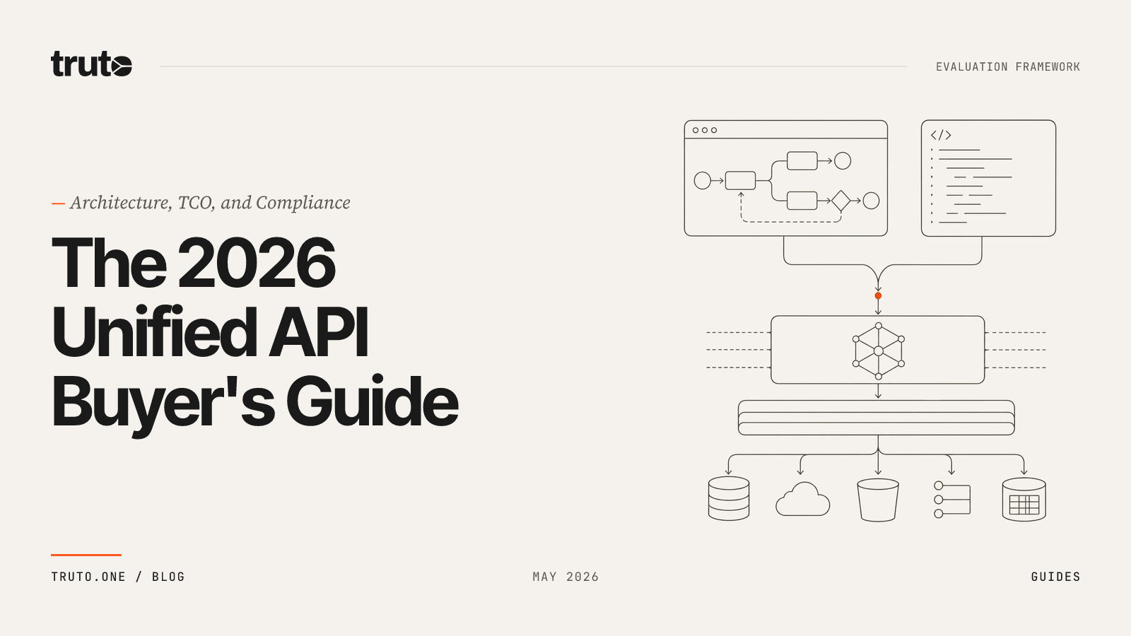 The 2026 Unified API Buyer's Guide: Architecture, TCO, and Compliance