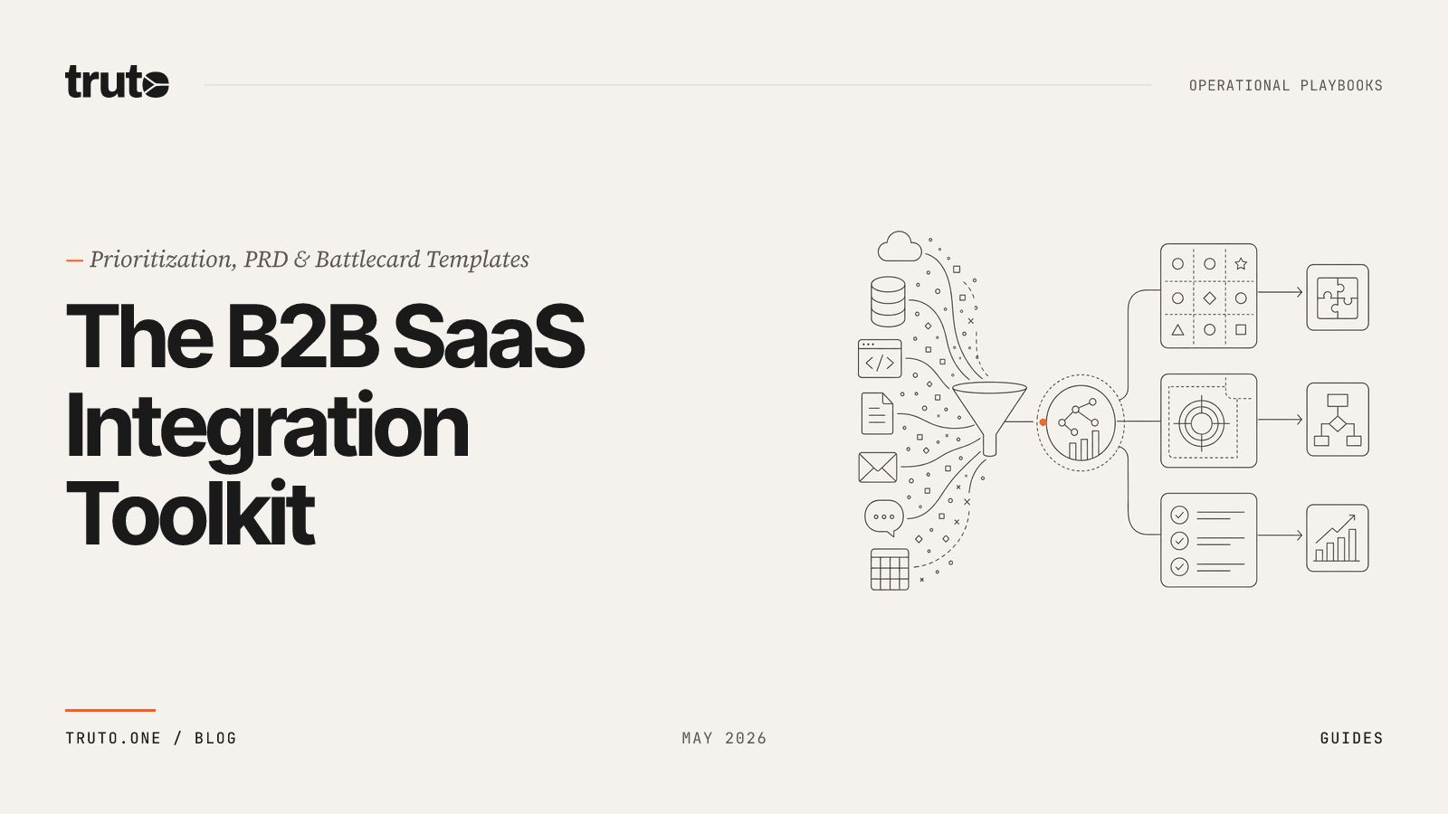 The B2B SaaS Integration Toolkit: Prioritization, PRD & Battlecard Templates