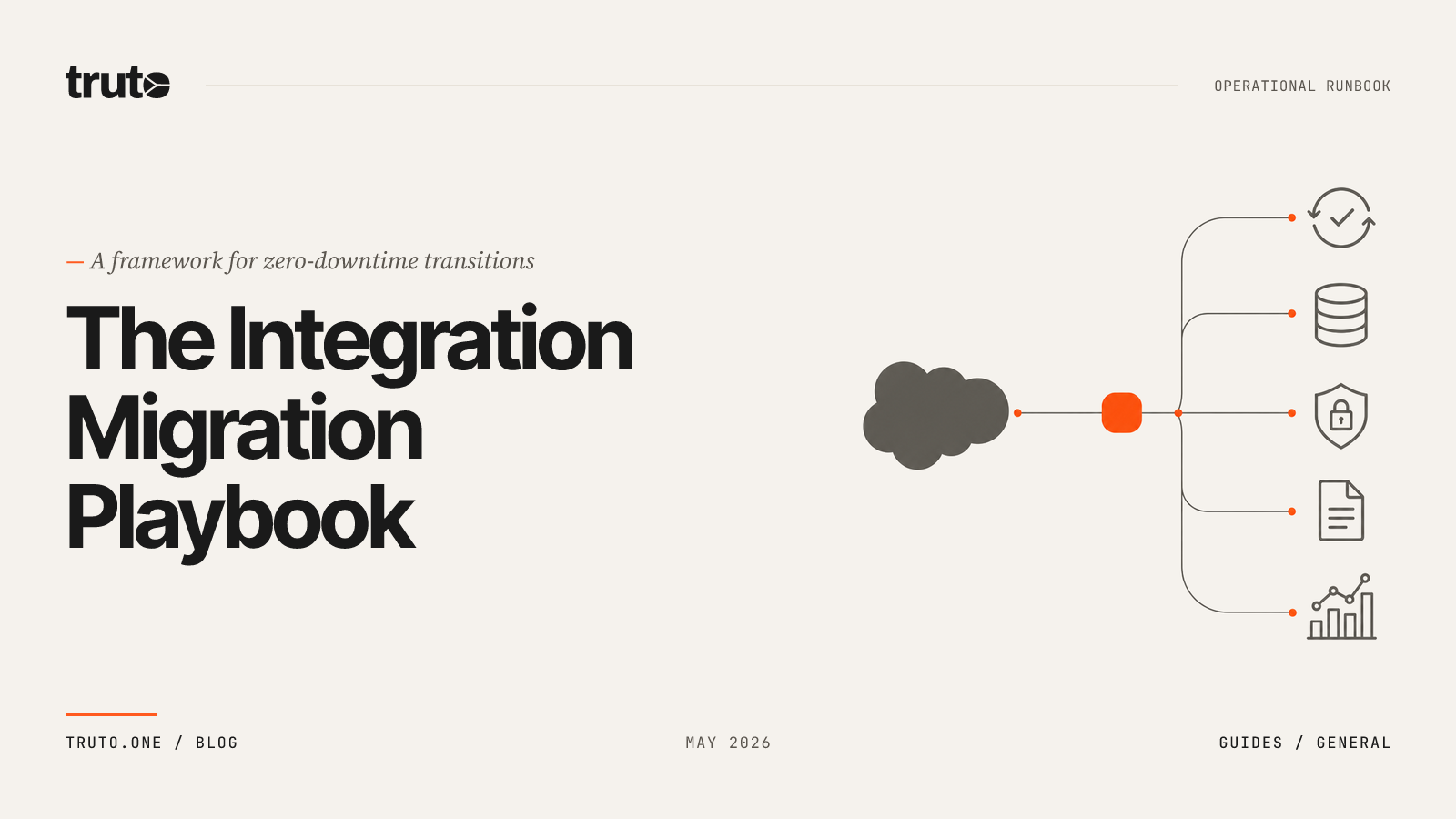 The SaaS Integration Migration Playbook & CS Decision Matrix