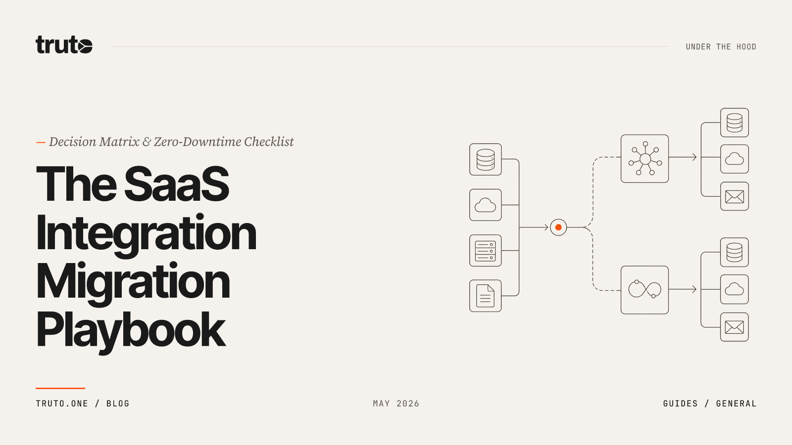The SaaS Integration Migration Playbook: Decision Matrix & Zero-Downtime Checklist