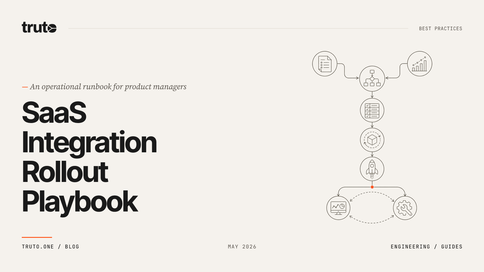The SaaS Product Manager's Integration Rollout Playbook & Operational Runbook (2026)