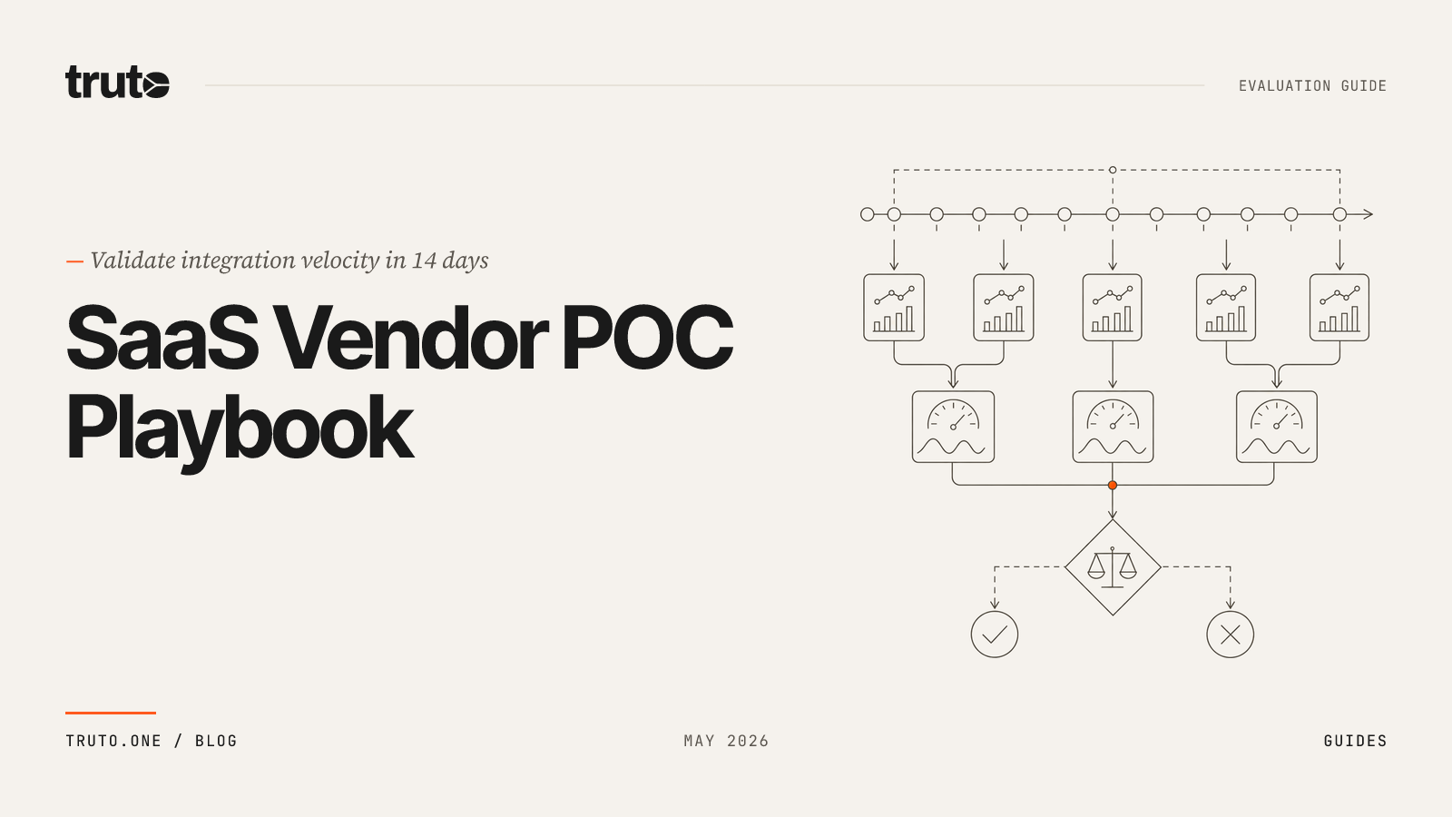 The SaaS Vendor POC Playbook: Validate Velocity in 14 Days