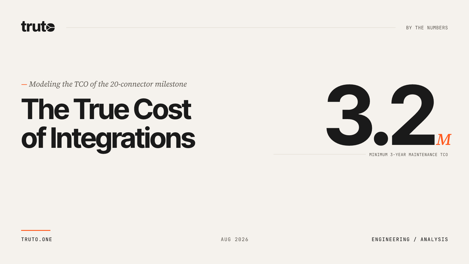 The True Cost of Maintaining 20 SaaS Integrations: A Worked TCO Example