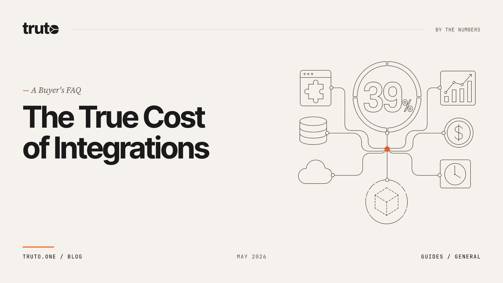 Unified API Pricing & Connector Costs: A Buyer's FAQ (2026)