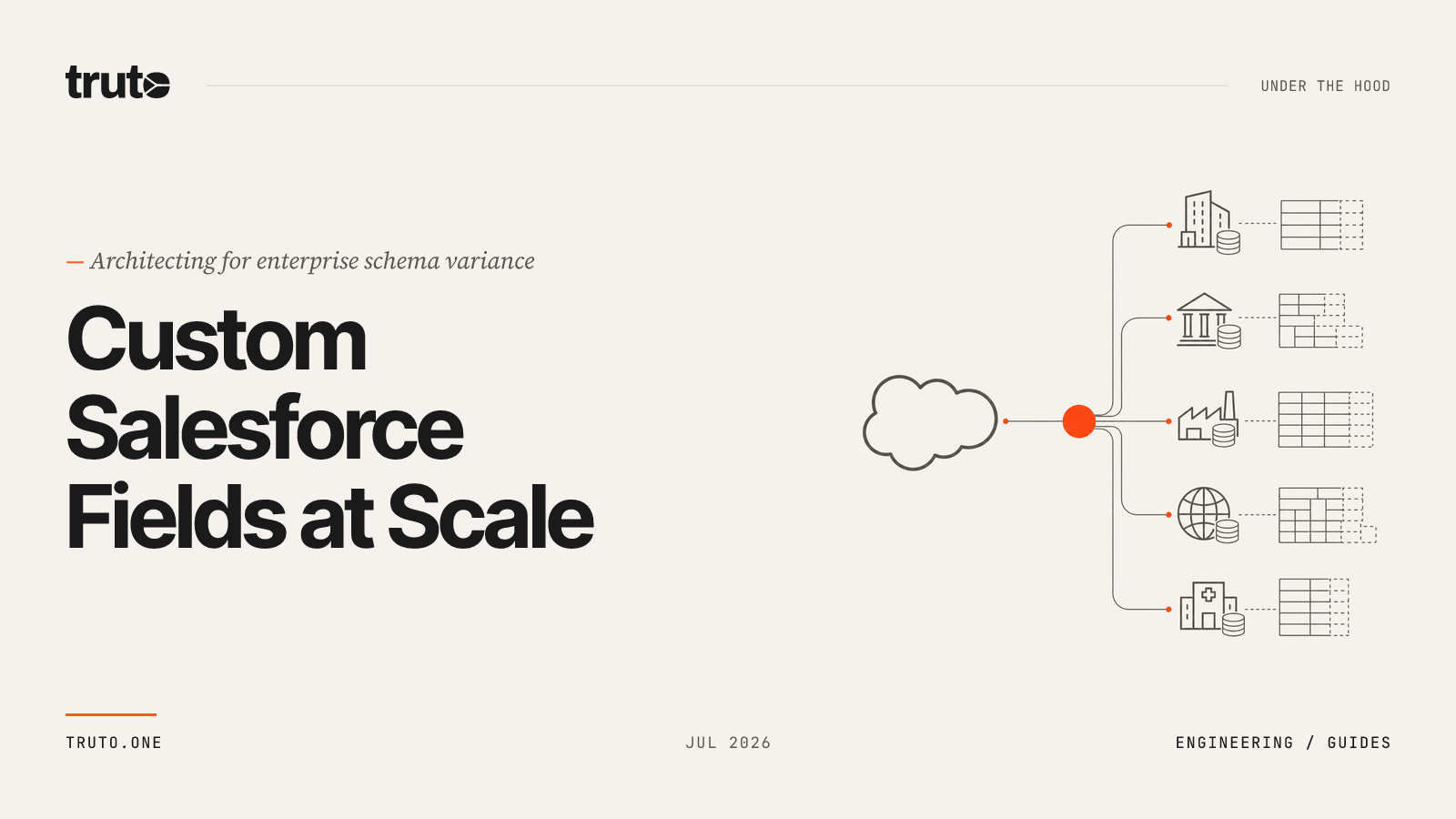 How to Handle Custom Salesforce Fields Across Enterprise Customers
