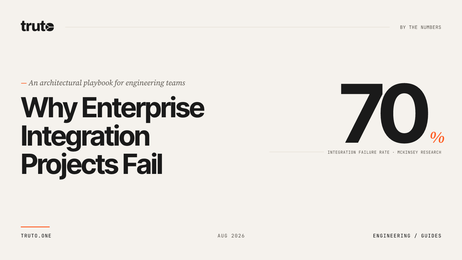 Why Enterprise Integration Projects Fail (And How to Build a Prevention Playbook)