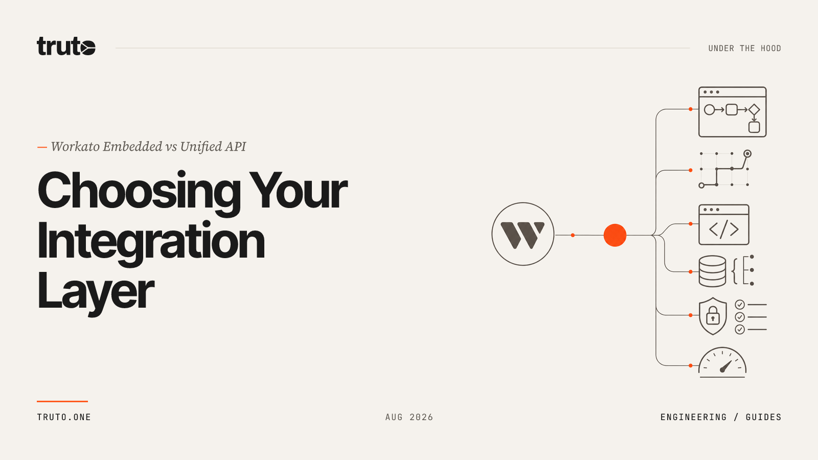 Workato Embedded vs Unified API: The Complete Architecture Decision Guide
